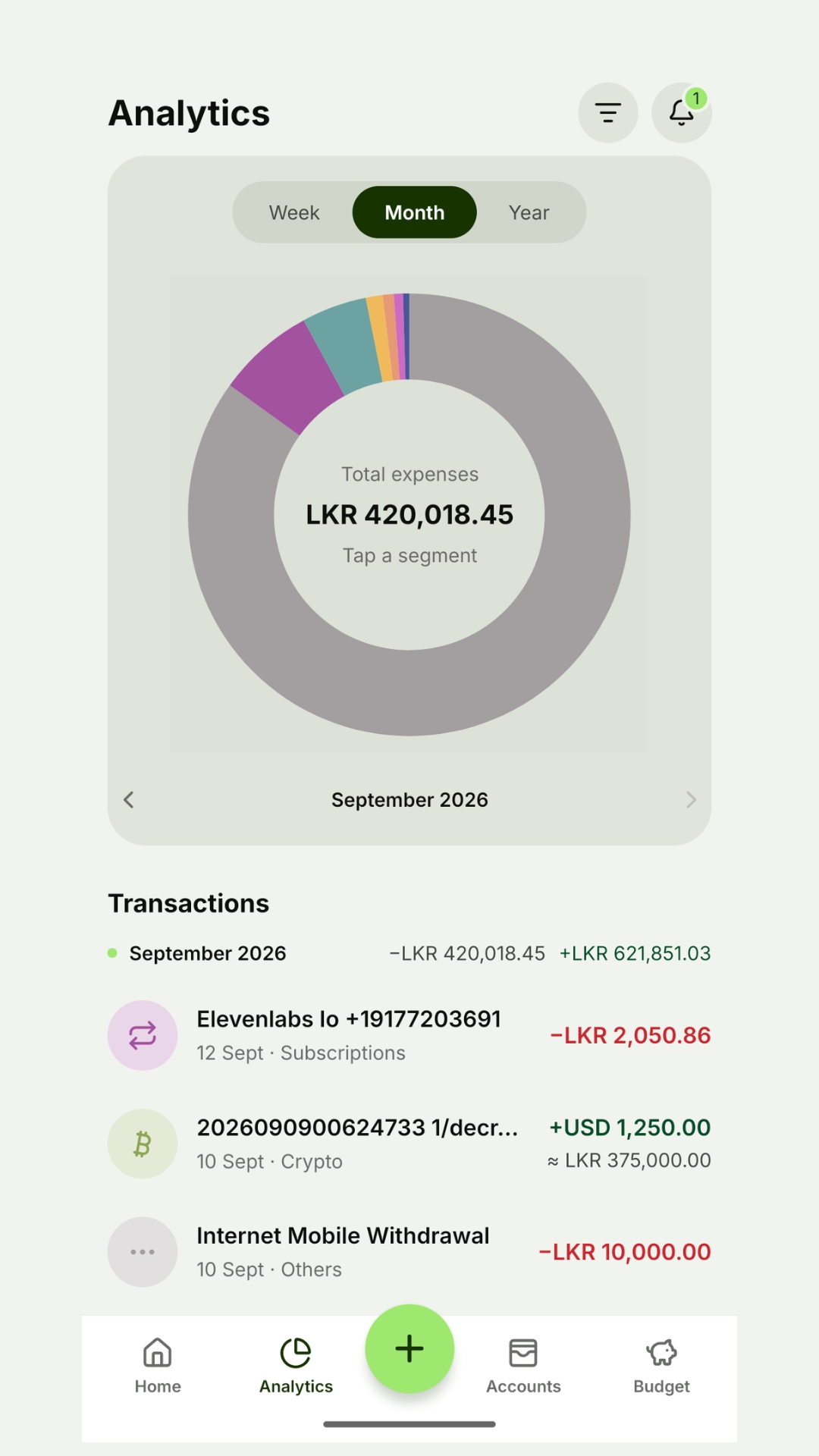 Finza analytics screen